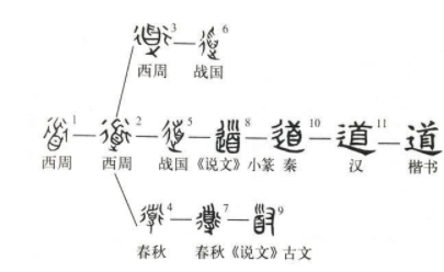 “怨声载道”是什么意思？“道”有几种含义？